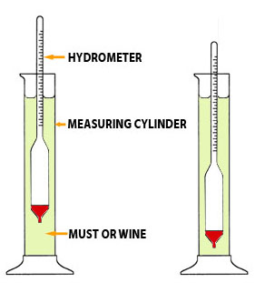 How To Use A Hydrometer in Winemaking | Wines And Winemaking.com